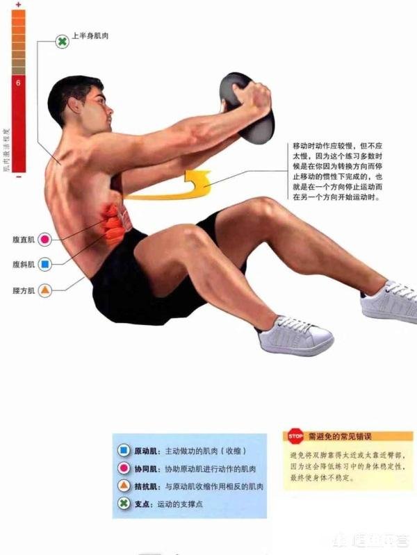 在健身房怎么练出马甲线