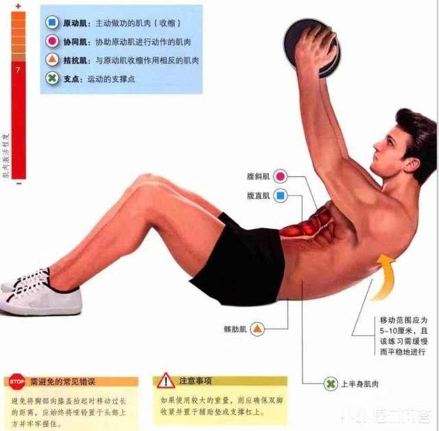 在健身房怎么练出马甲线