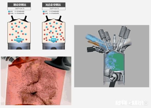 国五和国六有什么区别买国六的车就一定好吗