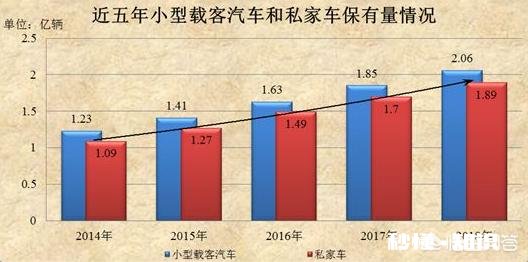 国五和国六有什么区别买国六的车就一定好吗