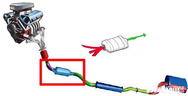 国五和国六有什么区别买国六的车就一定好吗