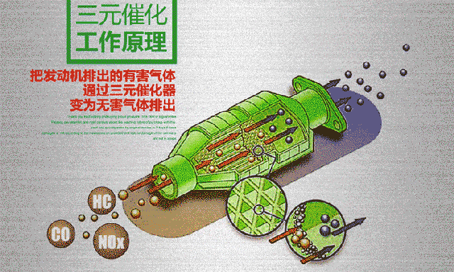 国五和国六有什么区别买国六的车就一定好吗