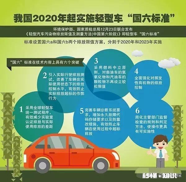 国五和国六有什么区别买国六的车就一定好吗
