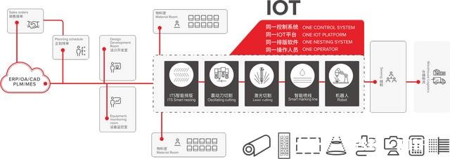 什么是数字化工厂