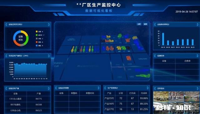 什么是数字化工厂