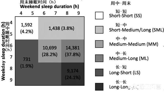 把缺失的睡眠补回来 周末补觉有用吗