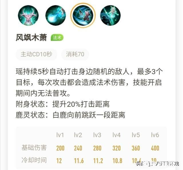 现在很多王者局的很难看见瑶，有人说瑶根本没用，你怎么认为呢