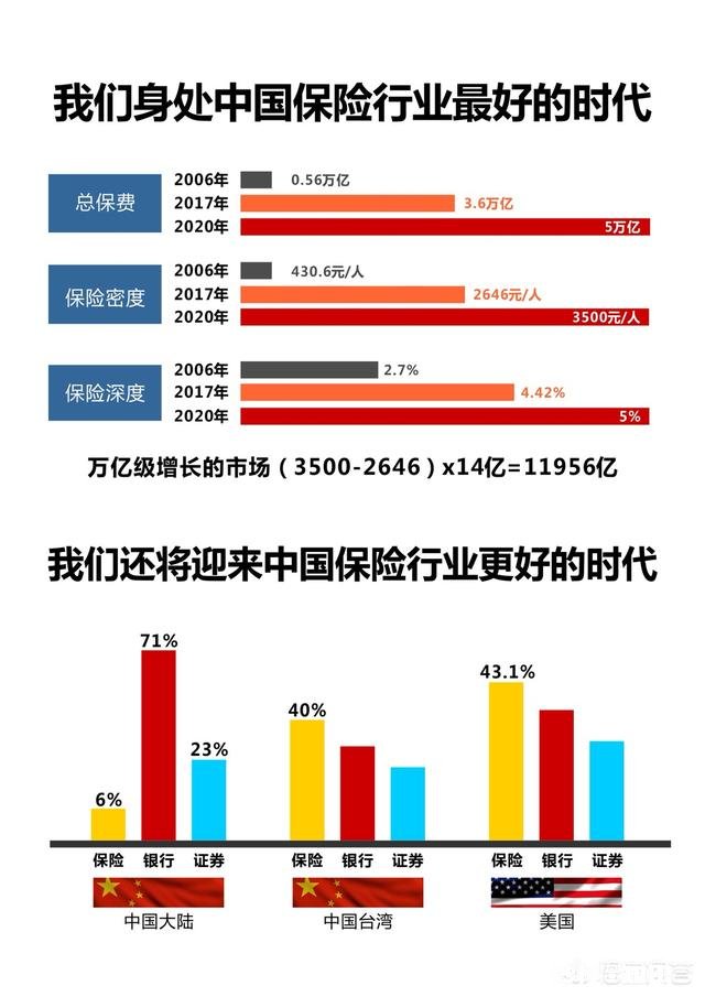 2019年保险行业发展走势如何