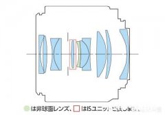 现在是eos rp，是买适马35 1.4还是rf35 1.8
