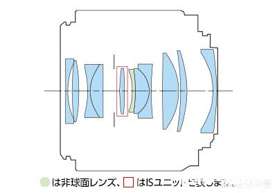 现在是eos rp，是买适马35 1.4还是rf35 1.8