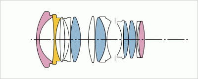 现在是eos rp，是买适马35 1.4还是rf35 1.8