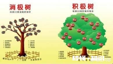 初二党晚上写作业困，怎样才能清醒