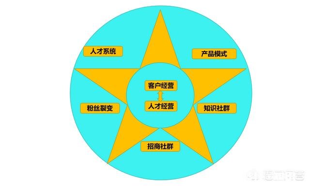 企业如何评价自己的客户