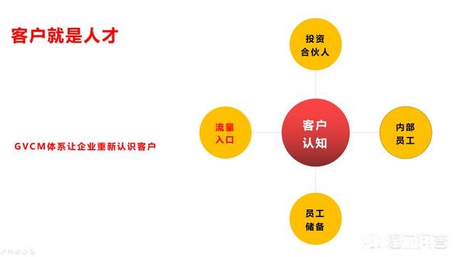 企业如何评价自己的客户