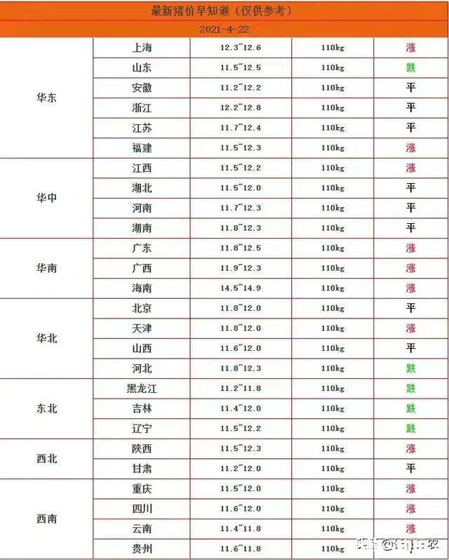 5月份的玉米价格。会不会出现报复性上涨是涨还是跌