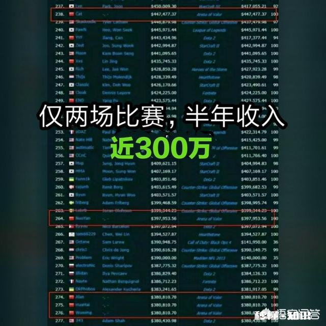 高中“辍学”打电竞，eStar花海年仅18岁武汉买房，半年收入近3百万，选择是否正确