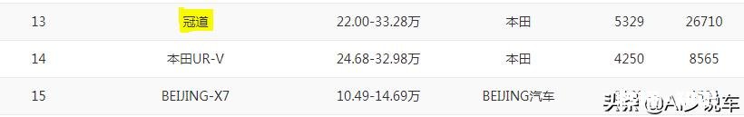 预算25万左右，想买辆舒适的SUV，谢谢各位推荐