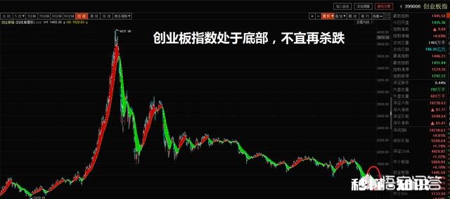工银瑞信互联网基金亏损70%，还能有机会解套吗