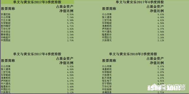 工银瑞信互联网基金亏损70%，还能有机会解套吗