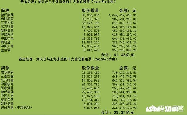 工银瑞信互联网基金亏损70%，还能有机会解套吗