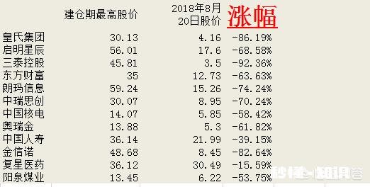 工银瑞信互联网基金亏损70%，还能有机会解套吗