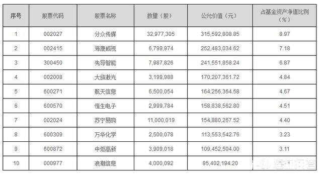 工银瑞信互联网基金亏损70%，还能有机会解套吗