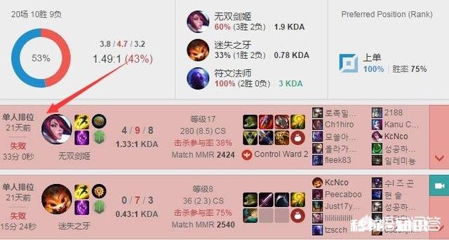 4月21号英雄联盟LPL季后赛RNG将要迎战最强敌人IG，你觉得几几开