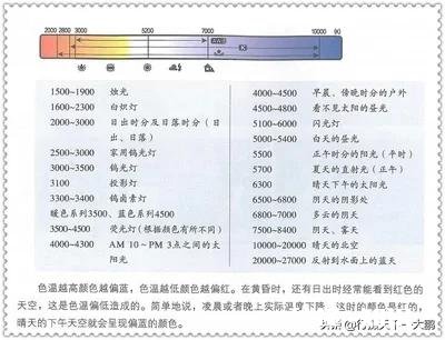 做淘宝，摄影白平衡怎么设定好呢