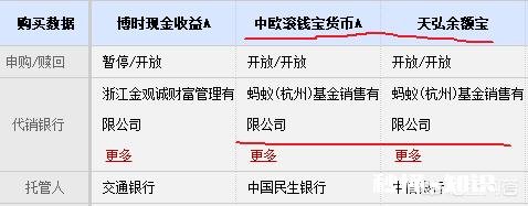 余额宝要不要升级呢有什么好处和害处吗