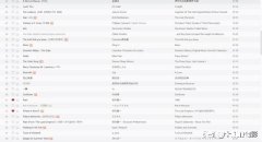 经典好听的纯音乐有何推荐