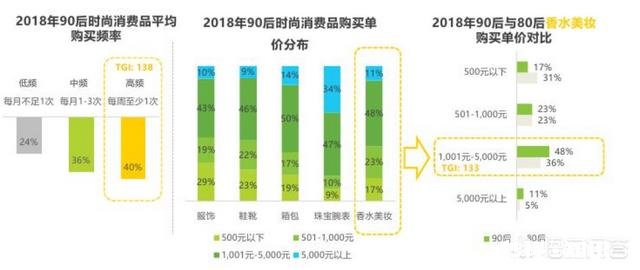 现在一些90后员工容易离职，有没有什么办法可以留住他们呢