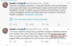 拜登当选总统，金银走势会如何走