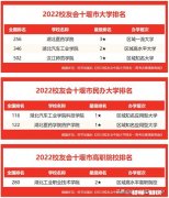 湖北十堰市有哪些高校