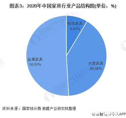 近几年中国的家具行业发展将何去何从