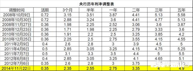 听说要上调房贷利率，以前买的房，之前的已经快还不动了，怎么办