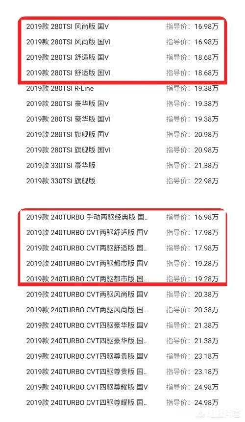 预算20万以内，德系途岳和日系CR-V相比，哪个更值得入手