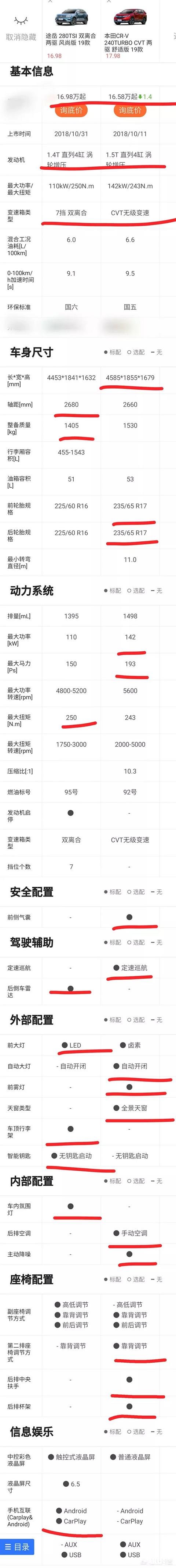 预算20万以内，德系途岳和日系CR-V相比，哪个更值得入手
