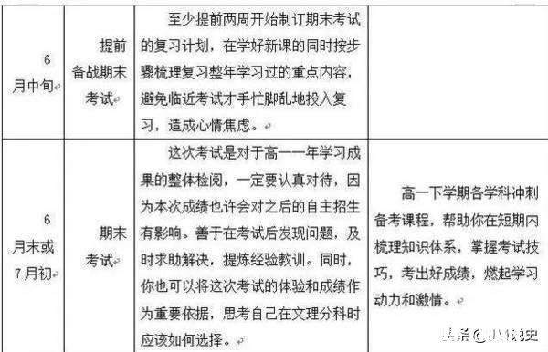 想学习可是看到庞大的学习量被吓到了，如何做好学习计划