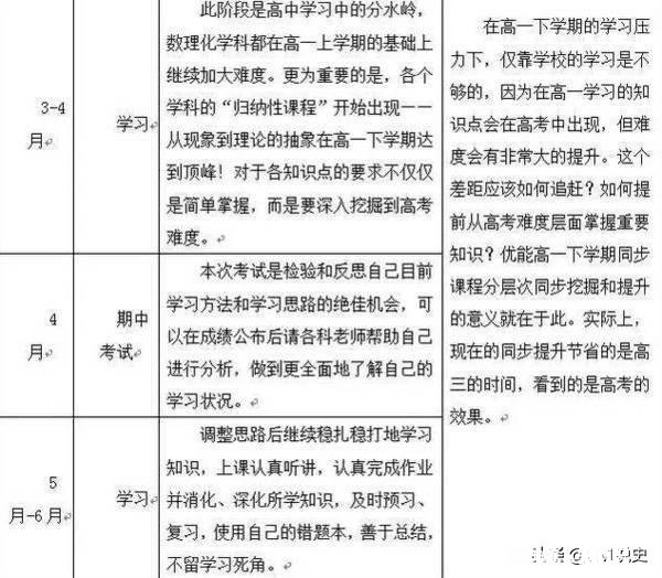 想学习可是看到庞大的学习量被吓到了，如何做好学习计划