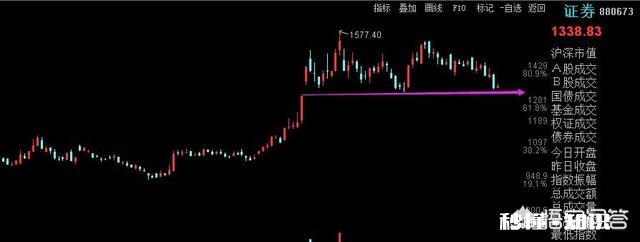 2019-4-30 券商股今日继续大跌，到底怎么了对后市如何看