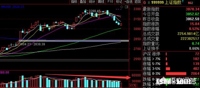 2019-4-30 券商股今日继续大跌，到底怎么了对后市如何看