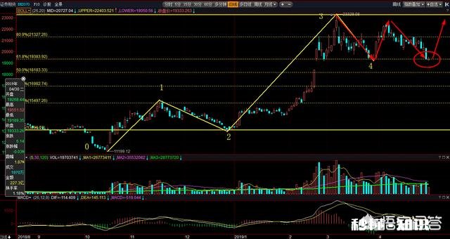 2019-4-30 券商股今日继续大跌，到底怎么了对后市如何看