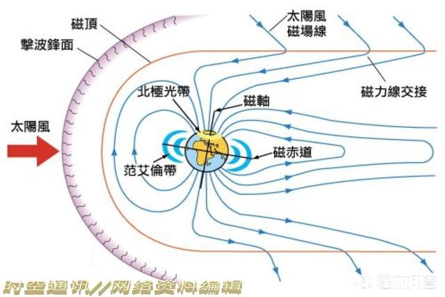 如果地球磁场消失，会怎么样