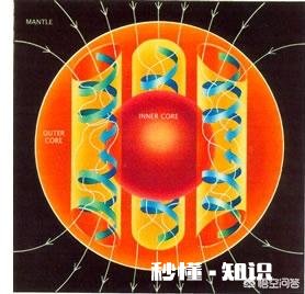 如果地球磁场消失，会怎么样