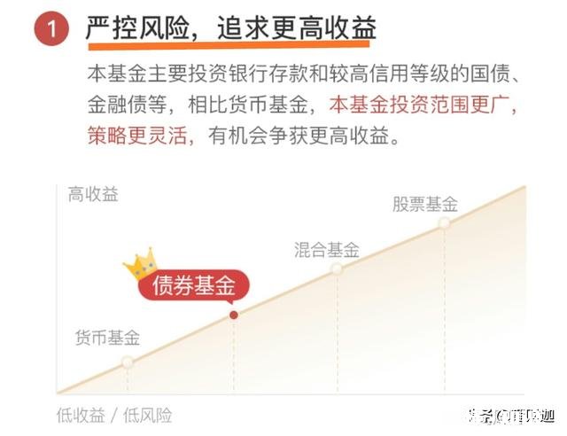 较低风险、收益稳健的基金,大家更倾向于选择货币基金还是债券基金