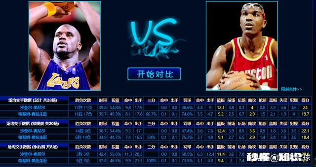 你认为历史上中锋谁才能限制奥尼尔