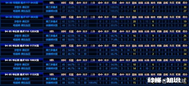 你认为历史上中锋谁才能限制奥尼尔