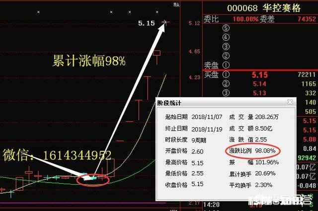散户为什么拿不住大牛股，却能亏掉80%以上