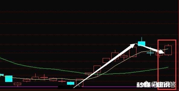 散户为什么拿不住大牛股，却能亏掉80%以上