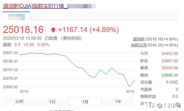 如果美国五十个州进入紧急状态，美国股市会怎样